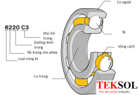 Kiến Thức Cơ Bản Về Lắp Nóng phần 2