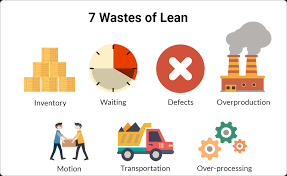 7 waste