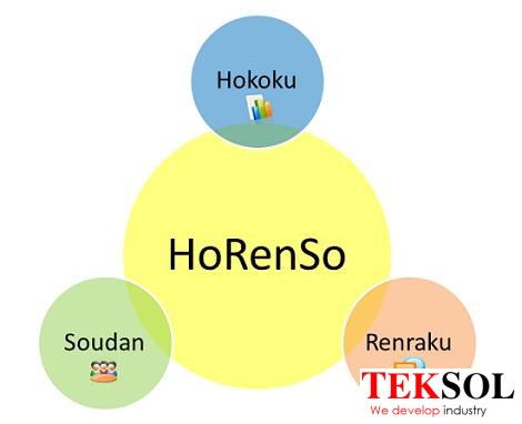 BÀN VỀ HORENSO