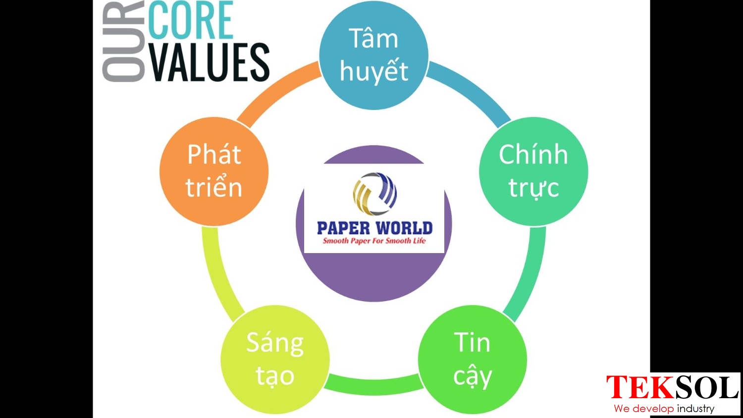Giá trị cốt lõi TGG